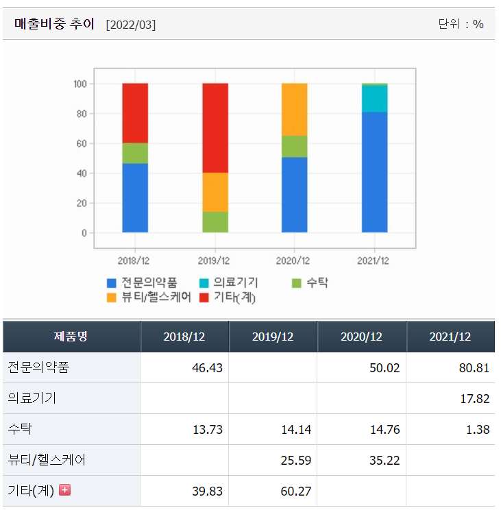 요오드 관련주 대장주