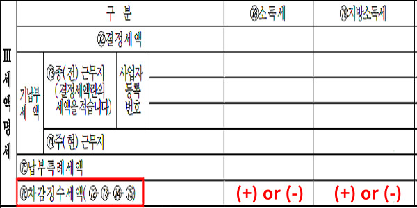 차감징수세액