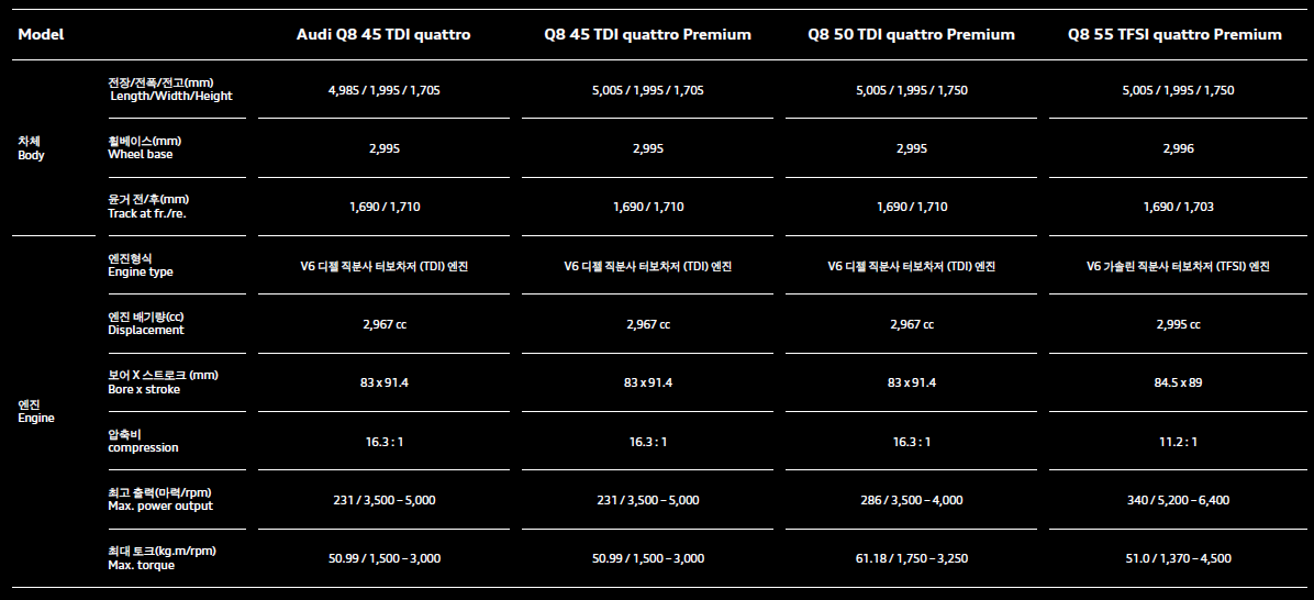 아우디 Q8 크기 제원표