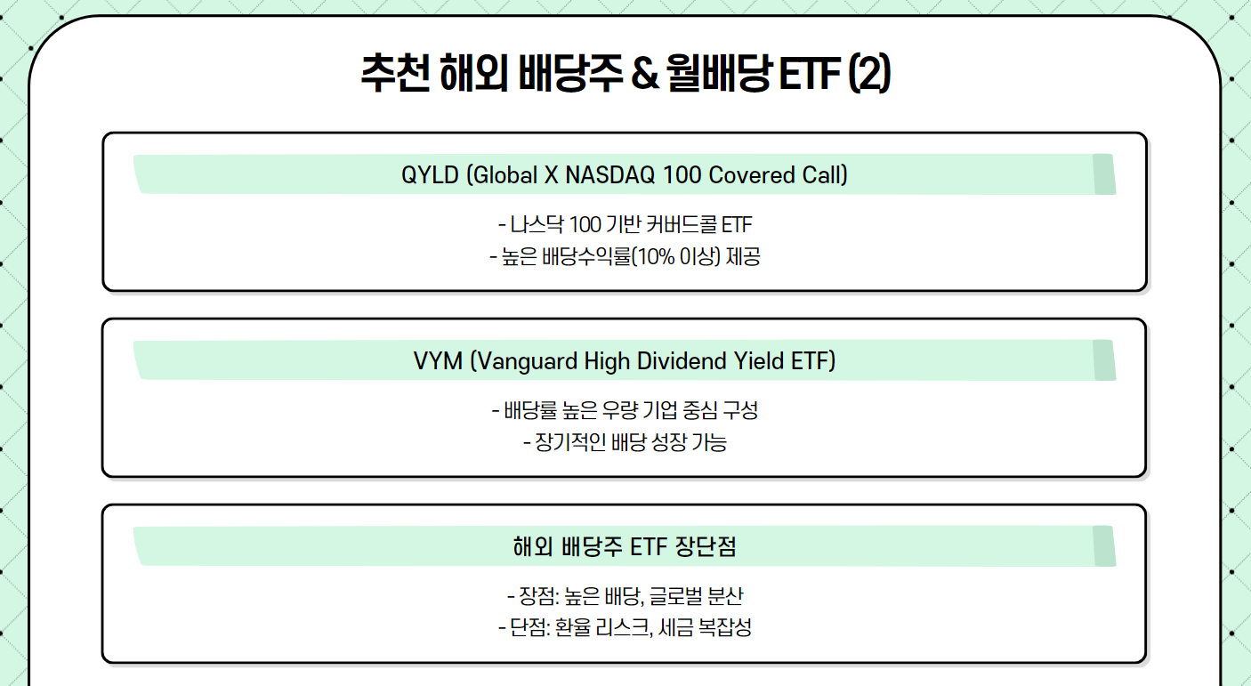 해외 배당주 &amp; 월배당 ETF(2)