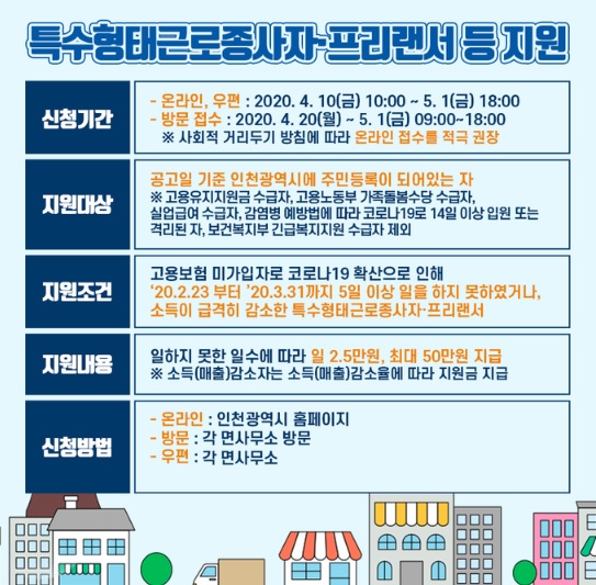 인천 광역시 특수 형태 근로 종사자 프리랜서 무급휴직 근로자 생계비 지원금 신청방법