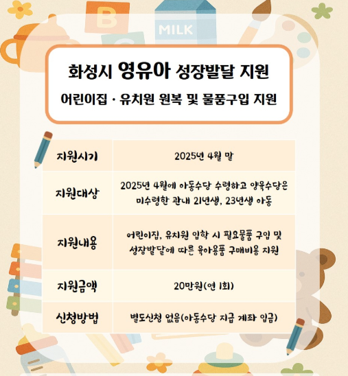 화성시 영유아 지원금