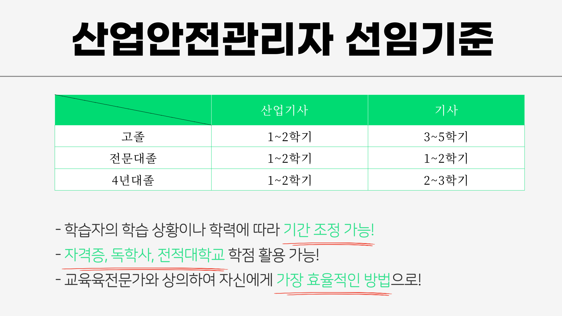 산업안전관리자 선임기준 준비기간