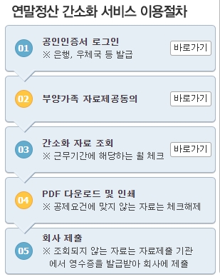 연말정산 간소화 서비스