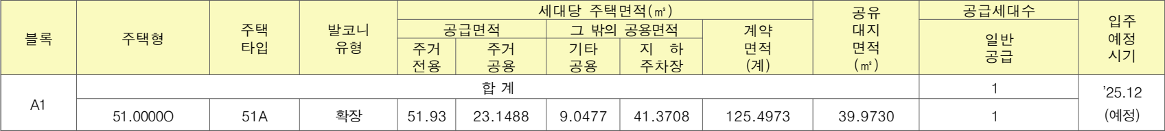 성남복정1지구-A1블록-공공분양-공급대상