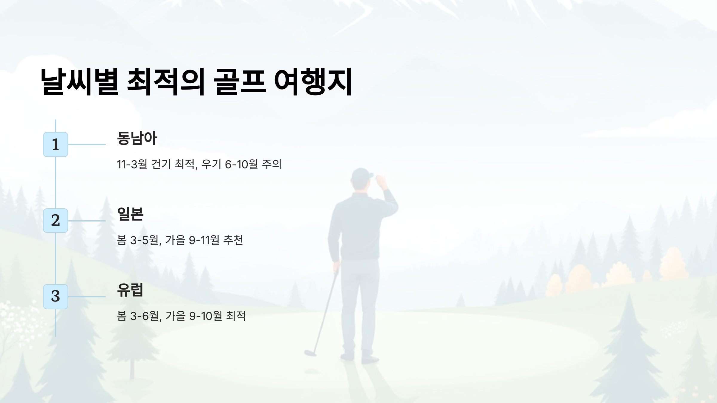 날씨 따라 골프 여행지는 달라진다! 동남아, 일본, 유럽 최적 시즌은?