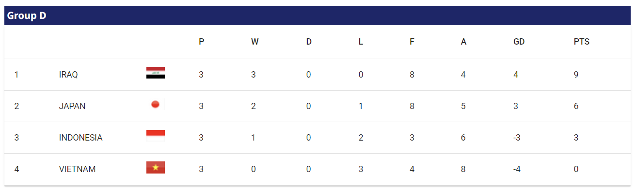 2023 아시안컵 조별 예선 D조 결과