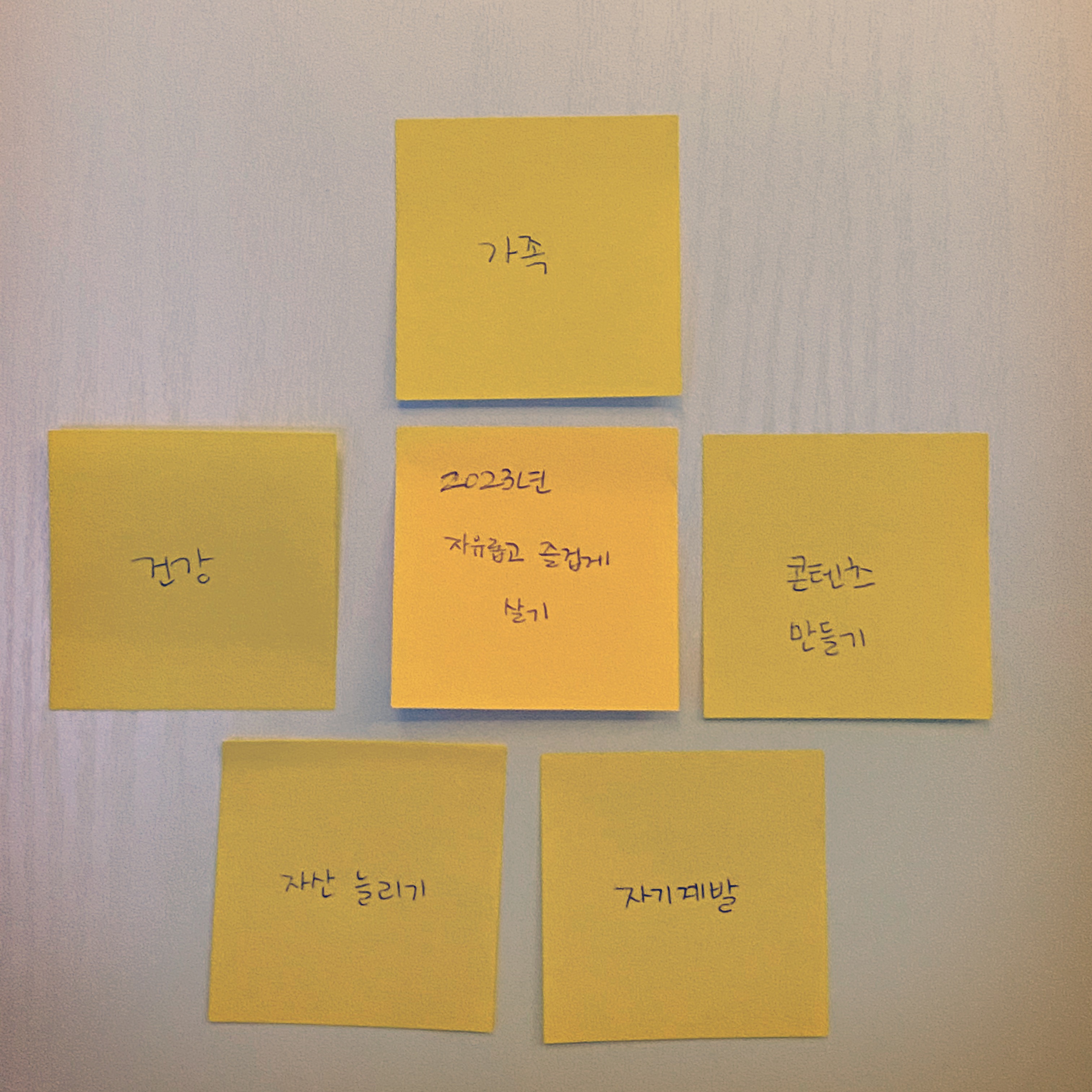 만다라트 새 해 계획
