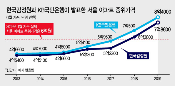  김포아파트 vs 인천아파트 어떤걸 사야 오르나?
