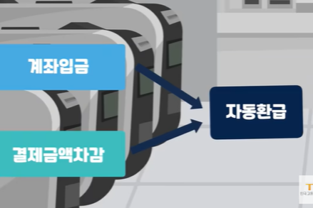 K패스 교통카드 환급을 어떻게 받을 수 있어요?