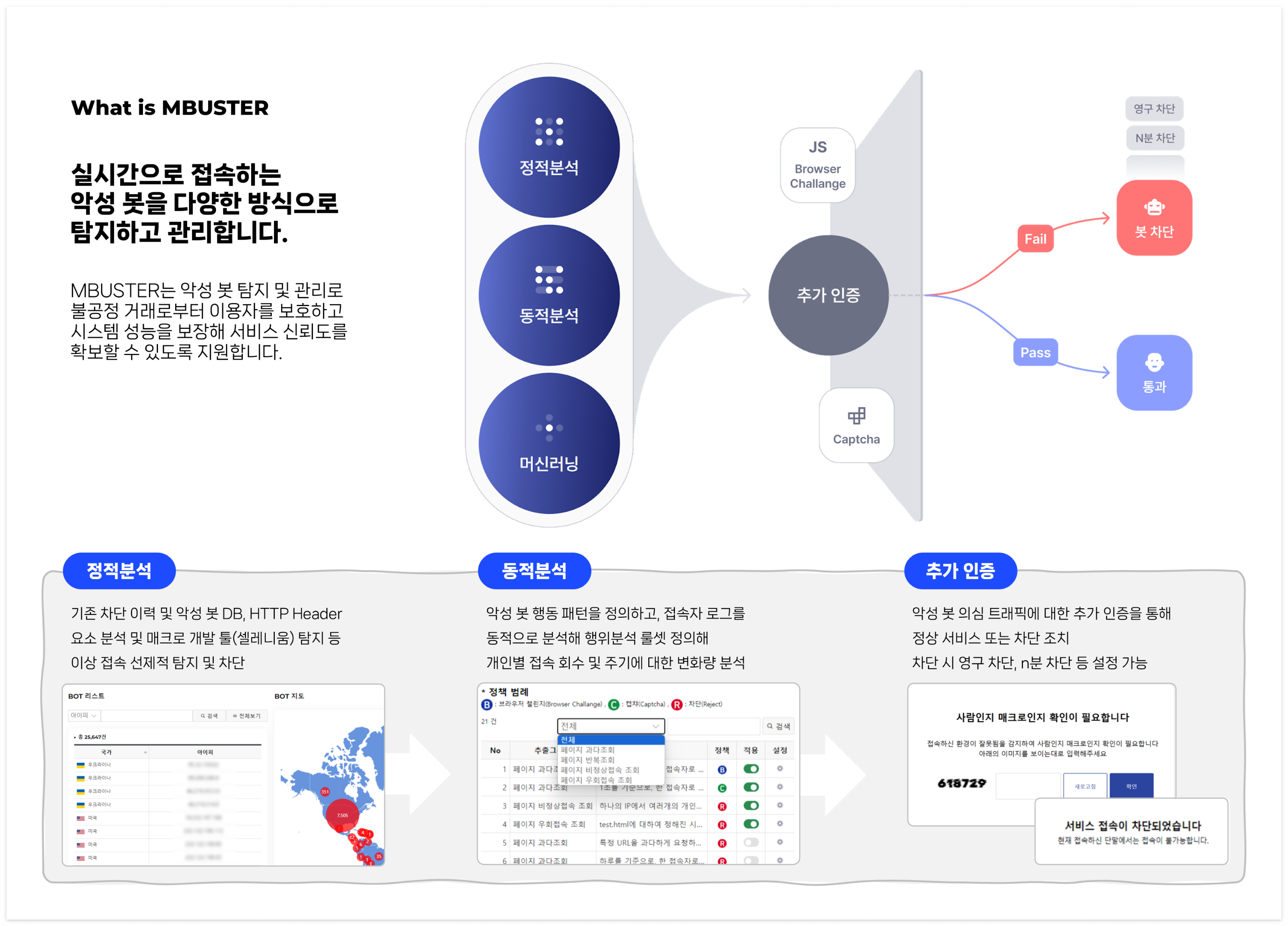 실시간 악성 봇&#44; 매크로 탐지 및 차단 솔루션 엠버스터