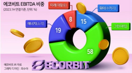 에코비트-주가-전망