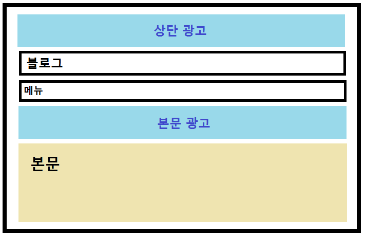  티스토리 광고)클릭률이 가장 높다고 알려진 '화면 제일 위'에 구글 애드센스 넣는 방법 (̵̵́ᴥ)̵̵̀
