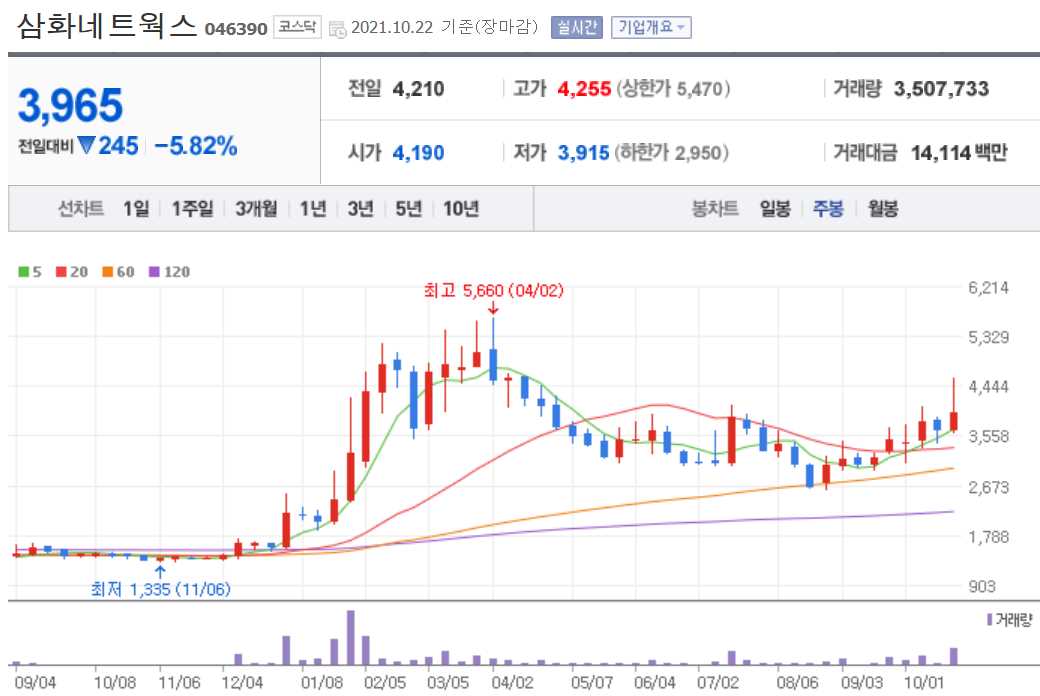 OTT 관련주 대장주