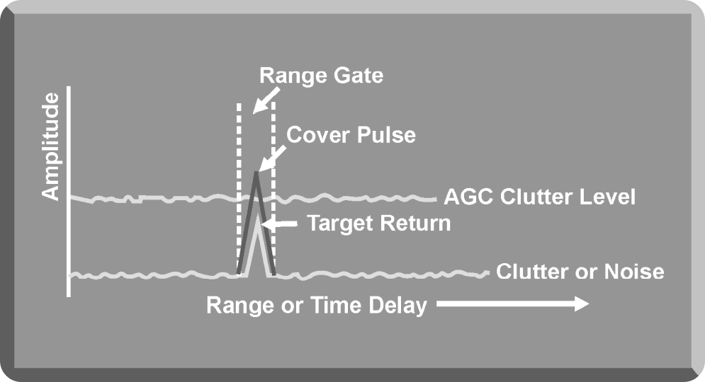 RGPO Cover Pulse 신호 형태