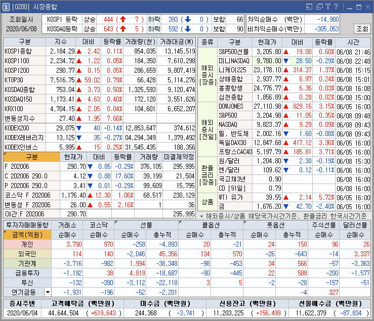  일양약품 슈펙트 라도티닙 임상3승 소식에 상승 및 바이든관련주 상승 외