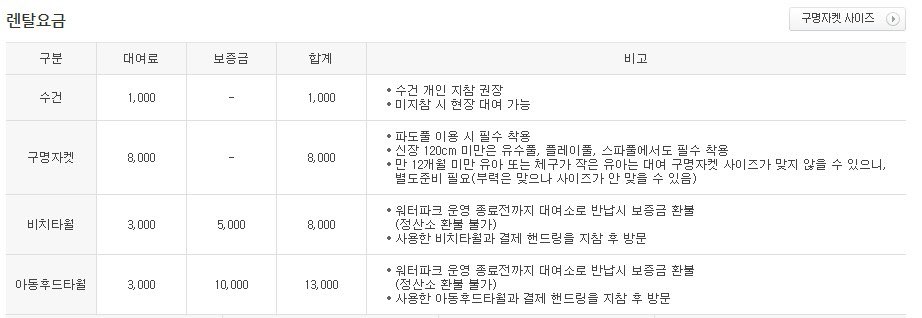 김해롯데워터파크