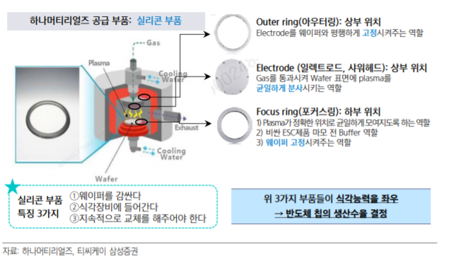 SiC(실리콘카바이드)링