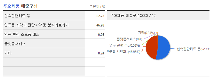 피씨엘_주요제품