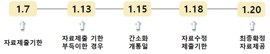 연말정산 간소화서비스 질의응답(Q&A) - 1편(2022년 귀속)