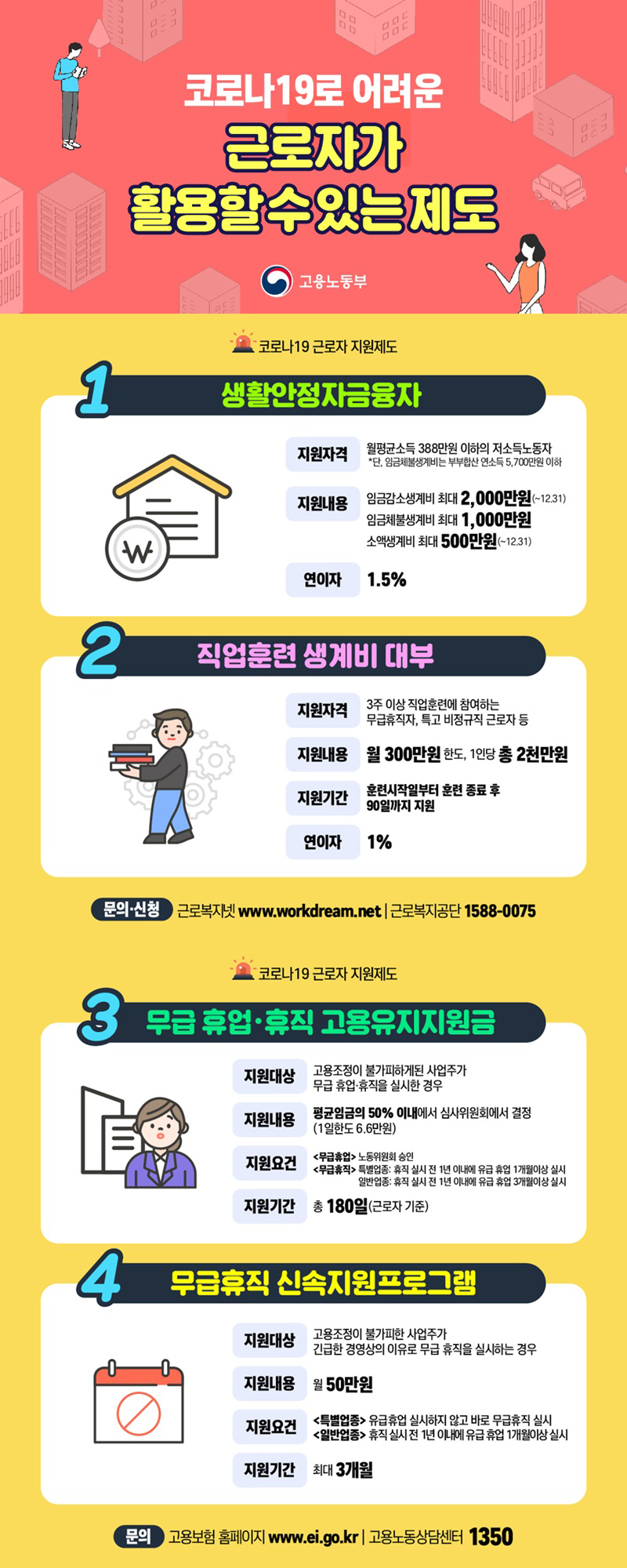  코로나19로 어려운 근로자가 활용할 수 있는 제도를 알려드립니다! [생활안전자금융자/직업훈련 생계비 대부/무급 휴업 및 휴직 고용유지지원금/무급휴직 신속지원프로그램]
