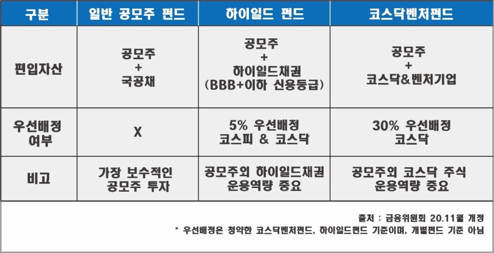 'IPO SUPER YEAR' [금융상품톡톡] 2022년은 공모주! 6