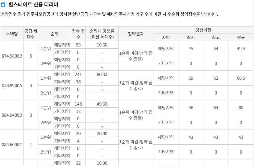 힐스테이트중외공원-9