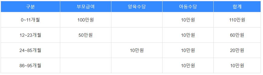 부모급여