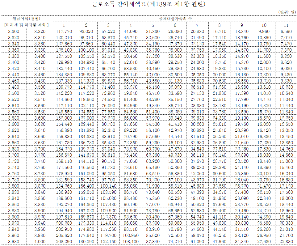  2020 근로소득계산기 (feat. 국세청 사이트)