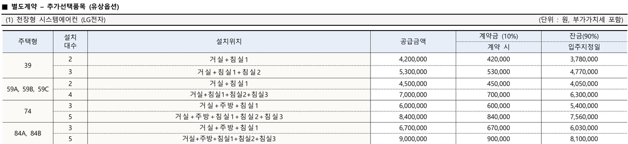 인천더샵아르테-13