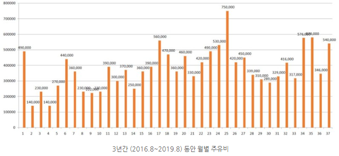 벤츠 S클래스 중고 유지비