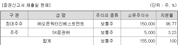 SK증권스팩11호 지분 구조