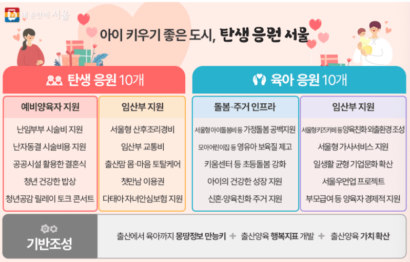 탄생 응원 서울 프로젝트