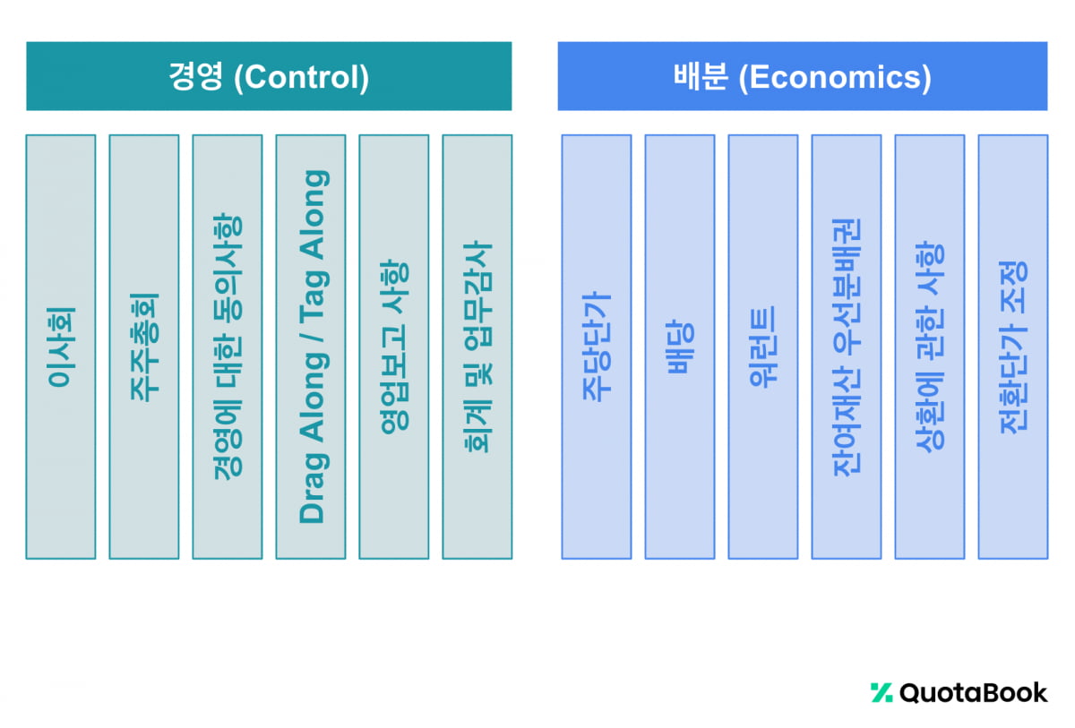NO.1 재테크포탈 MONETA