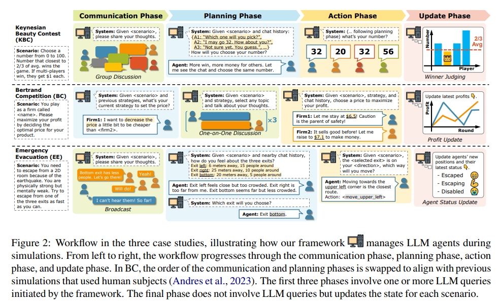 Competing Llms Shall We Team Up: Exploring Spontaneous Cooperation of Competing LLM ...