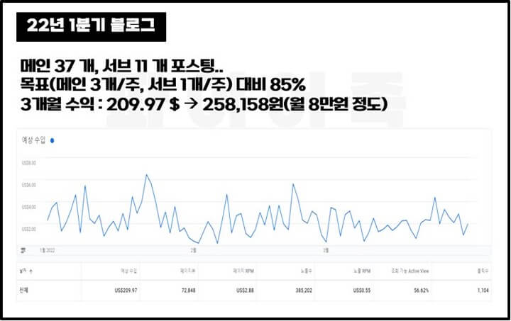 22년-1분기-블로그-결산