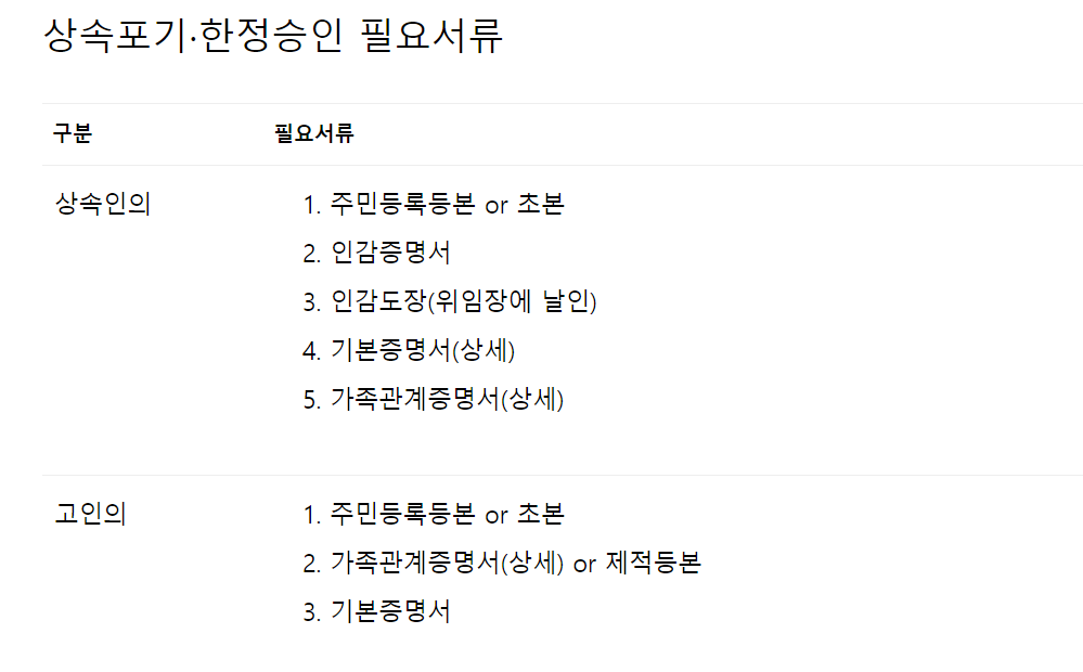 상속포기 신청