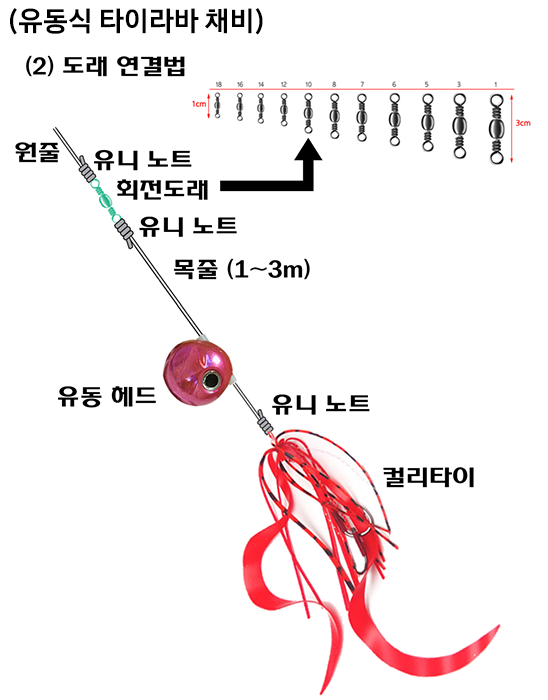 유동식 채비