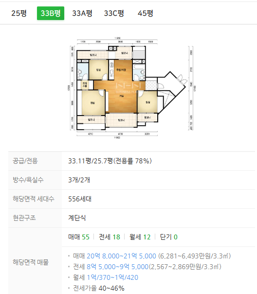 2023년 2월 잠실엘스 시세