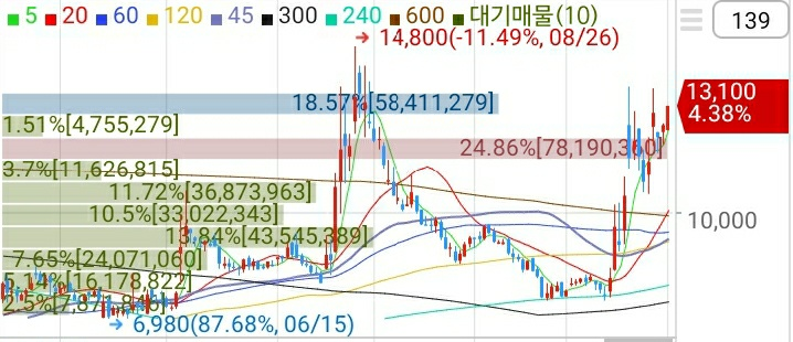  음압병실 관련주 정리본