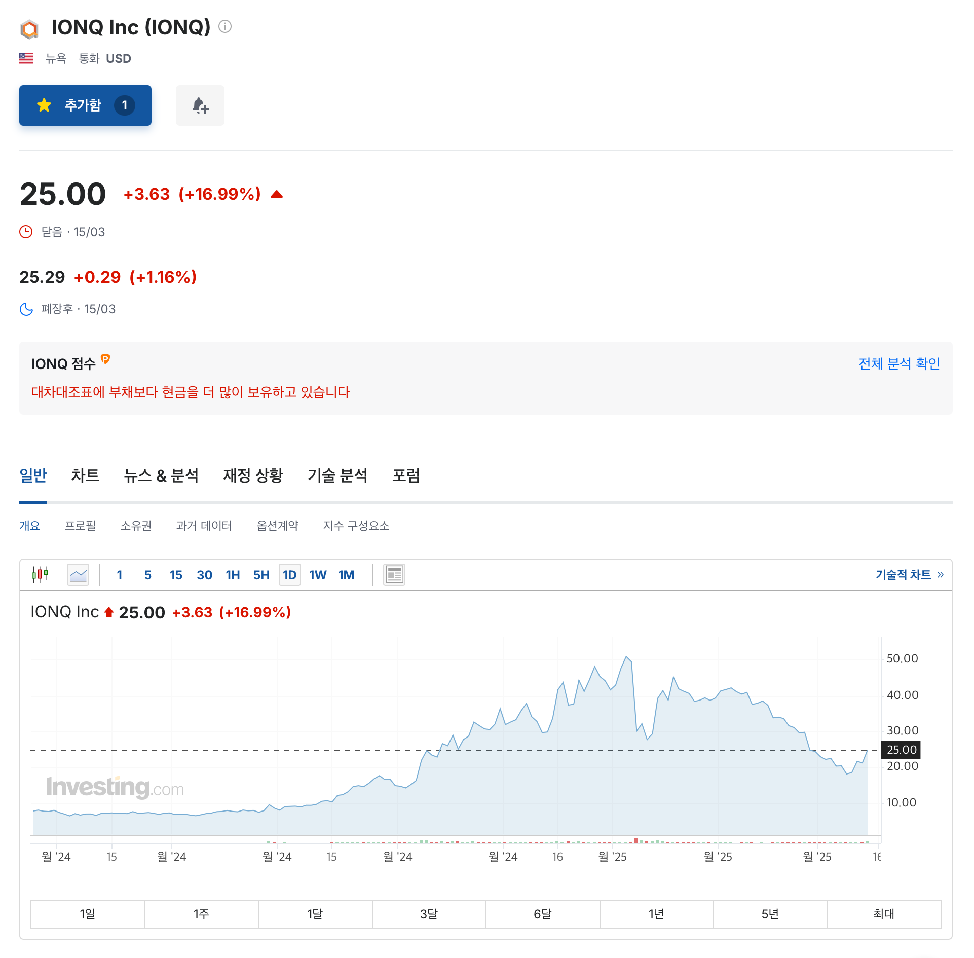 아이온큐 주가 현황 차트 아이온큐 주가 차트