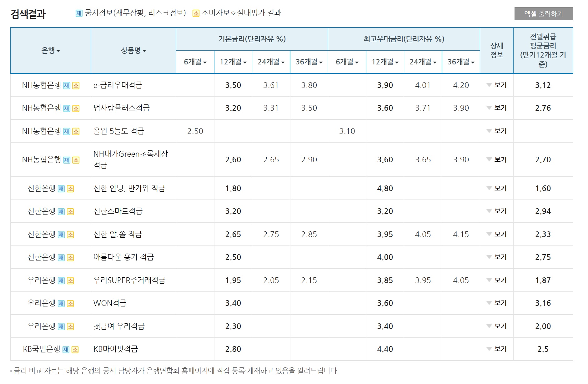 농협-신한-우리-하나-국민-은행-적금-금리-비교-표