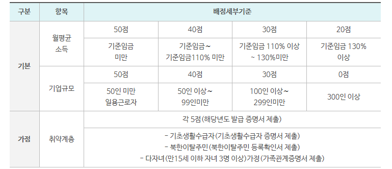 이용가능점수-배점기준