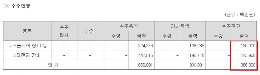 필옵틱스 정보