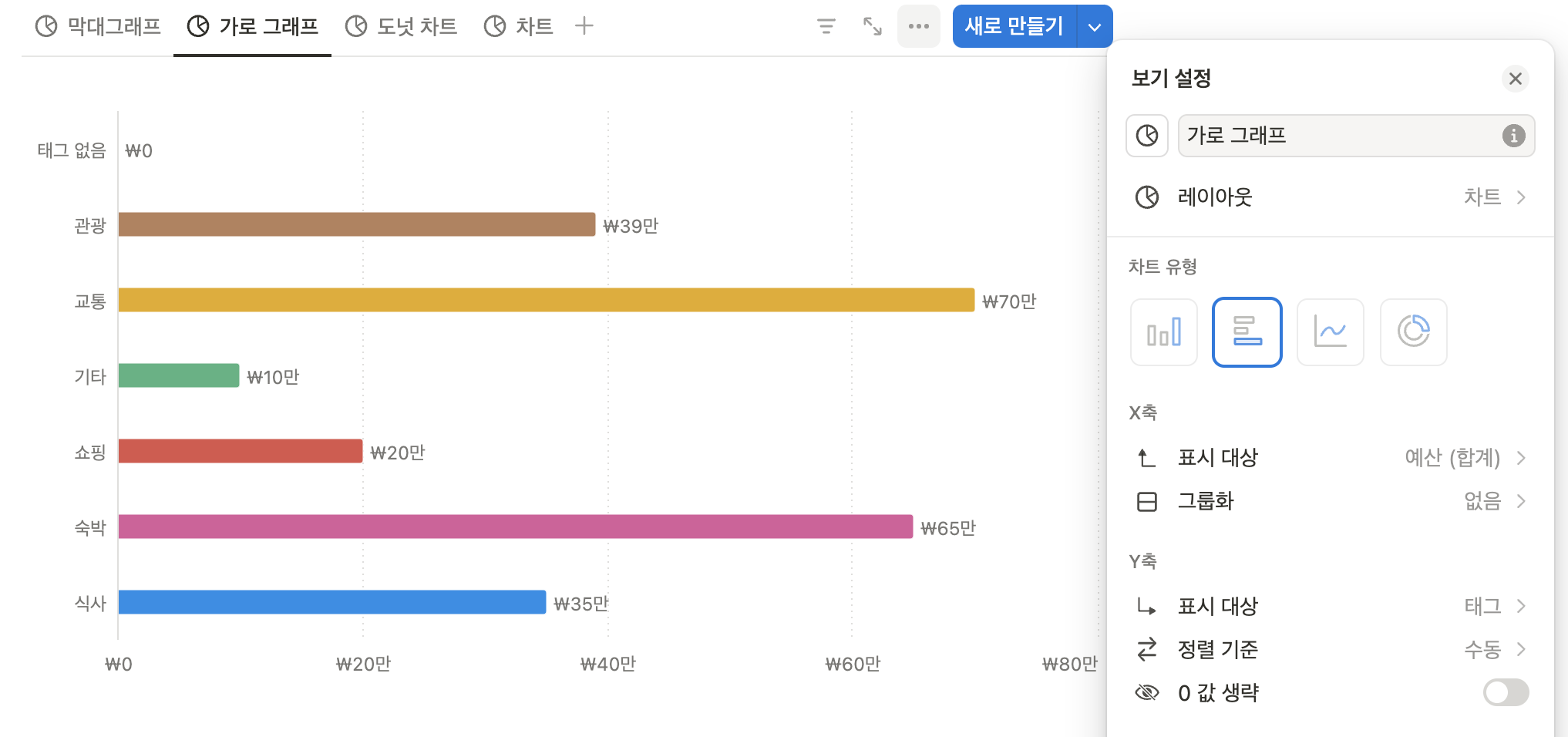 가로막대그래프
