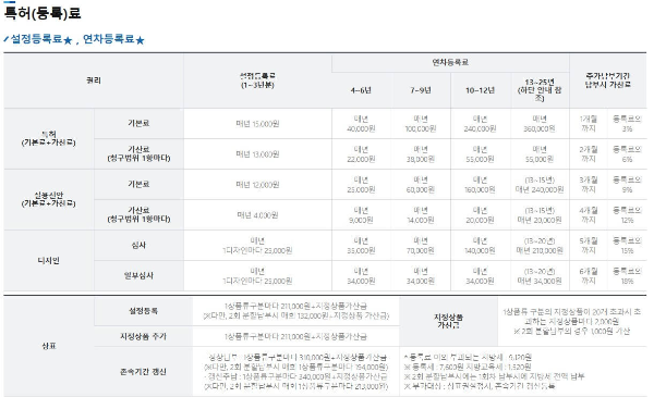2023년 특허출원비용 완벽정리
