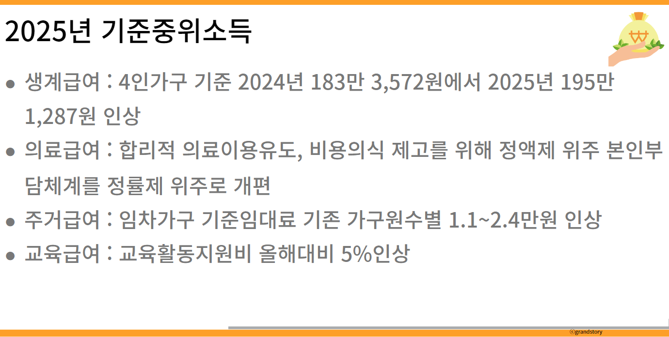 2025년기준중위소득