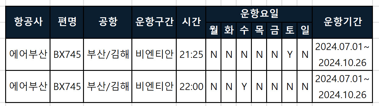 김해공항 비엔티안 항공사별 비행기 시간표, 편명, 소요시간 최신정보