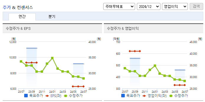 슈피겐코리아_컨센서스