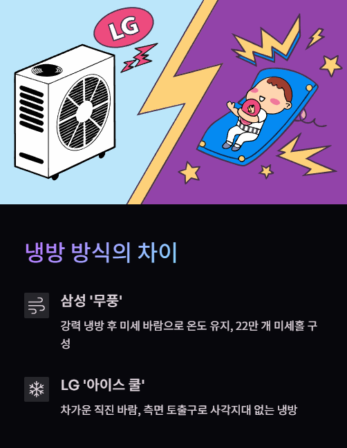 냉방 방식의 차이